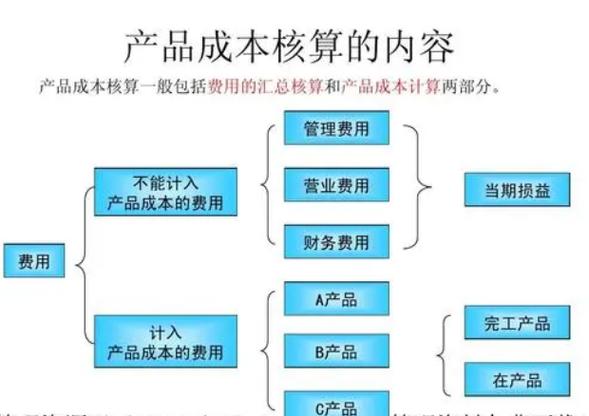 某某企业成本核算如何优化？-图2