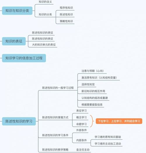 思维导图研究个人总结，关键收获与不足？-图1