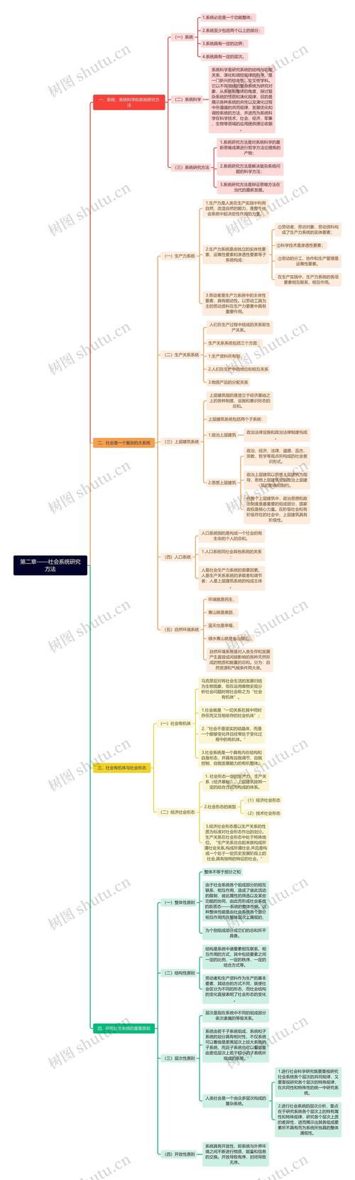 思维导图研究个人总结，关键收获与不足？-图2