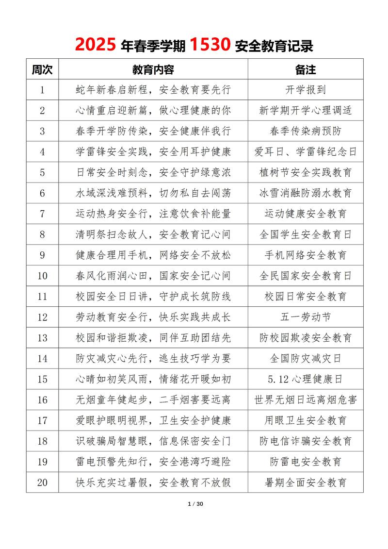 学生安全教育管理现状如何？存在哪些问题？-图2