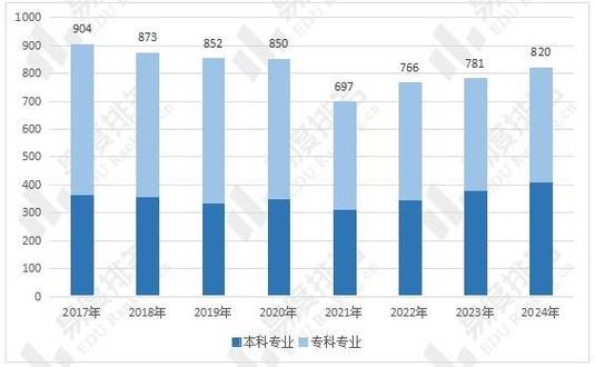 高校德育教育现状分析-图2