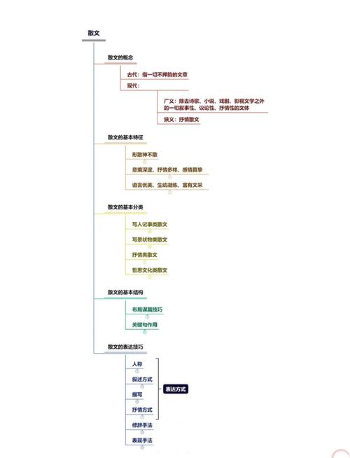 文学作品研究有哪些核心思路？-图2