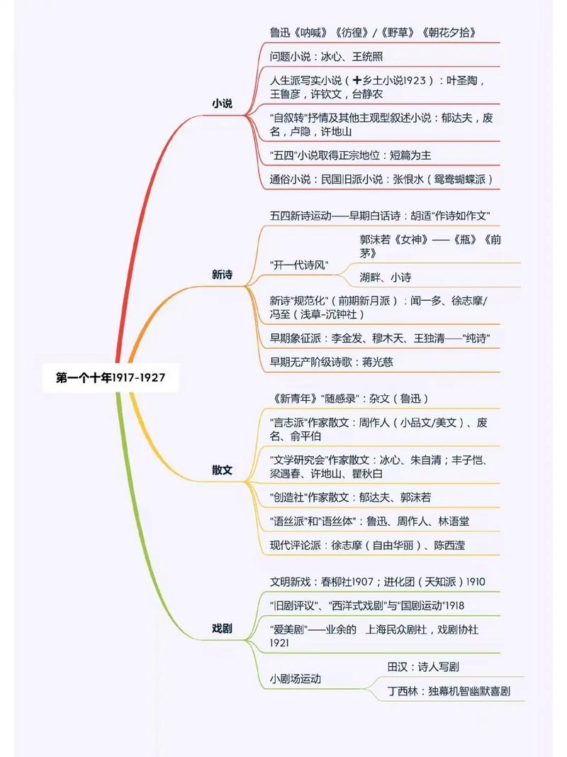 文学作品研究有哪些核心思路？-图3