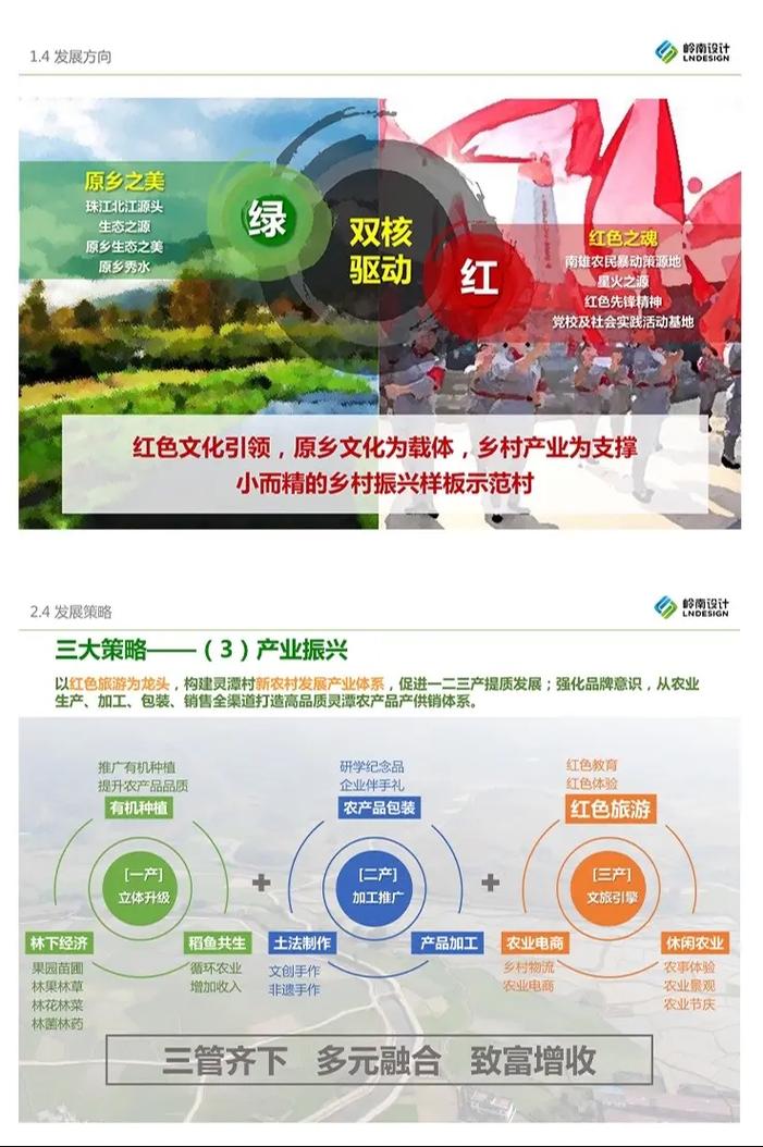 乡村旅游开发有哪些典型模式？-图2