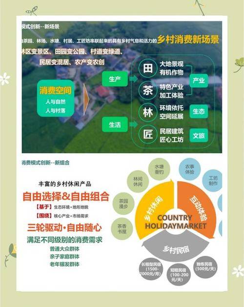 乡村旅游开发有哪些典型模式？-图3