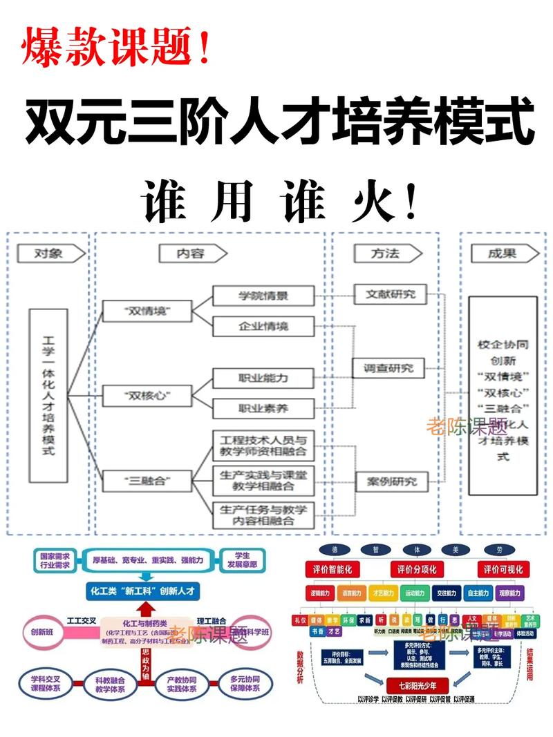 人才培养模式研究内容的核心是什么？-图1