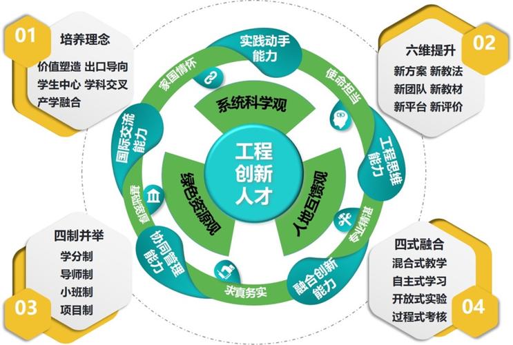 人才培养模式研究内容的核心是什么？-图2