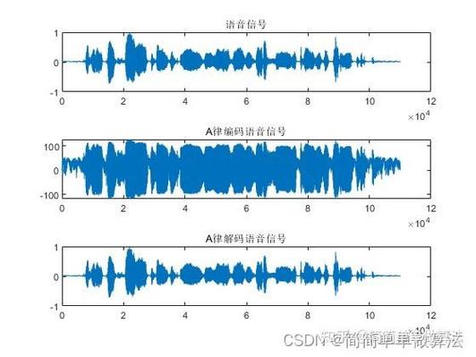 语音信号增强研究现状如何突破瓶颈？-图1