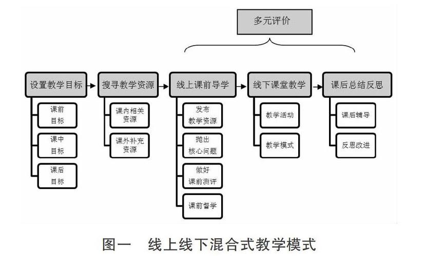 中职英语教学模式如何创新优化？-图1