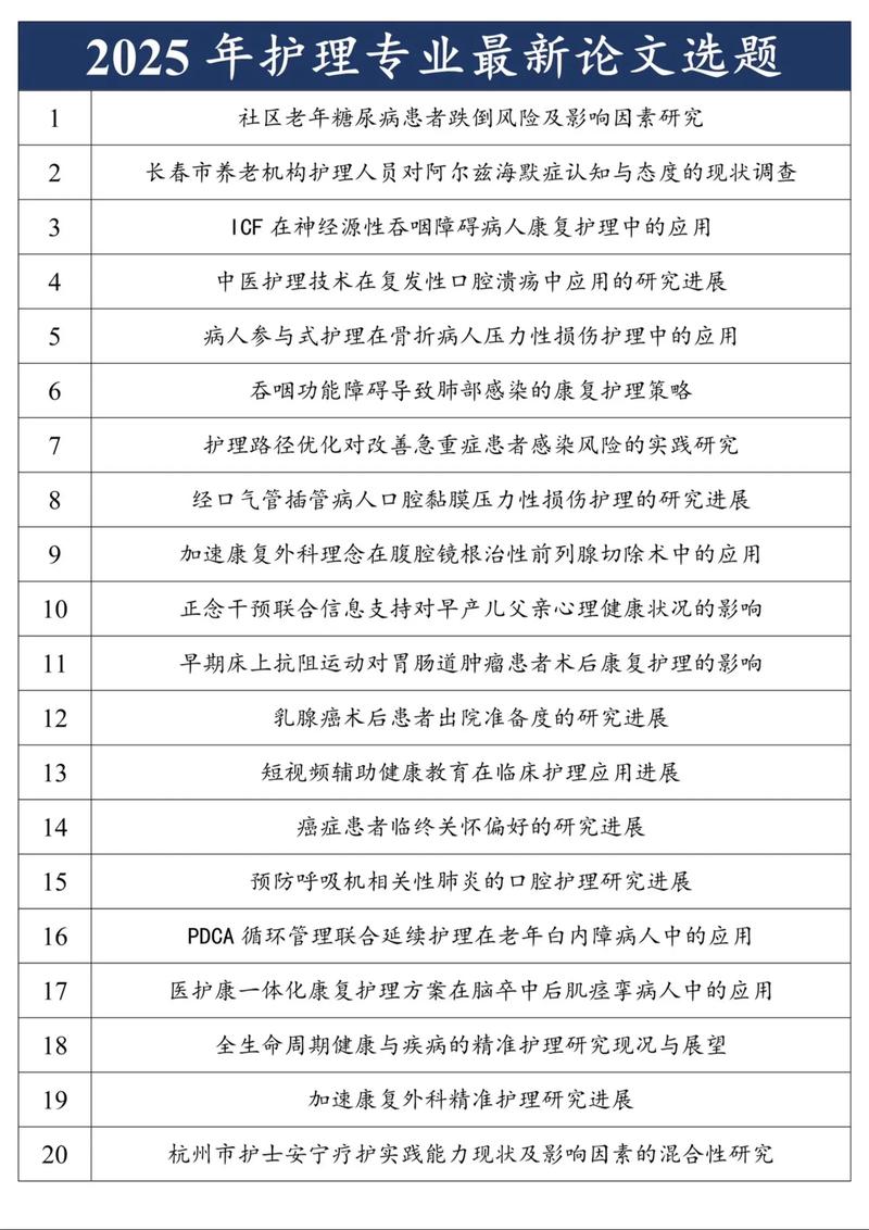 护理研究选题如何科学修改?-图3 护理研究选题如何科学修改?-图3