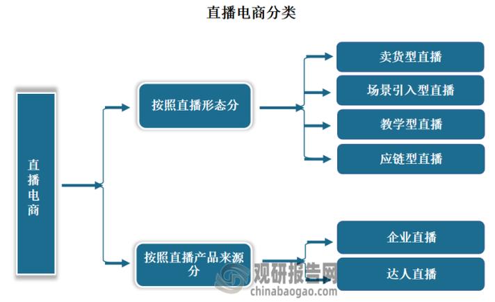 直播销售策略如何提升转化效率？-图3