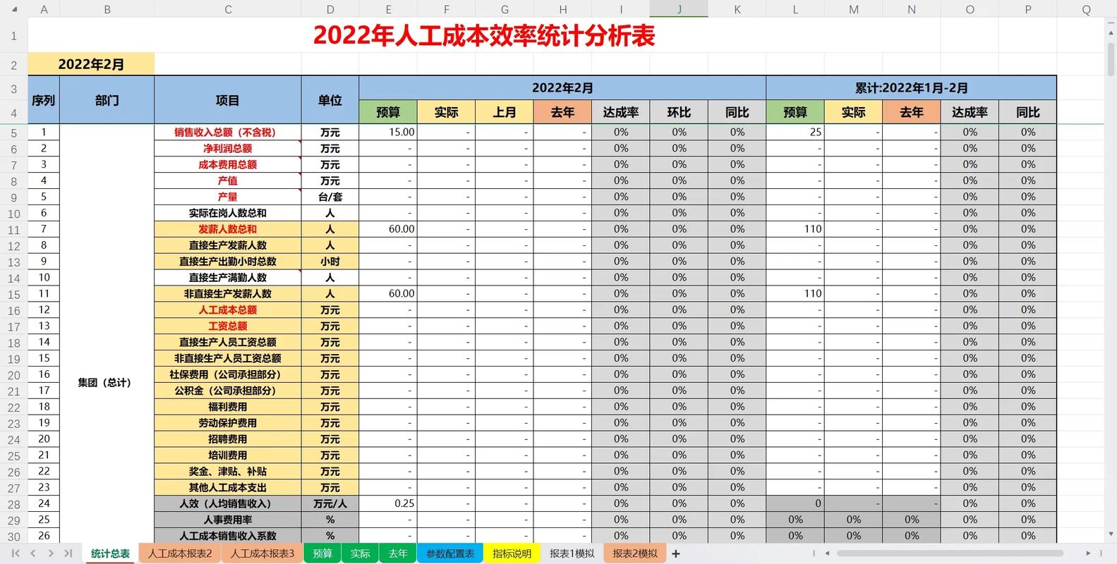 国内人工成本管理研究现状如何?-图2 国内人工成本管理研究现状如何?-图2