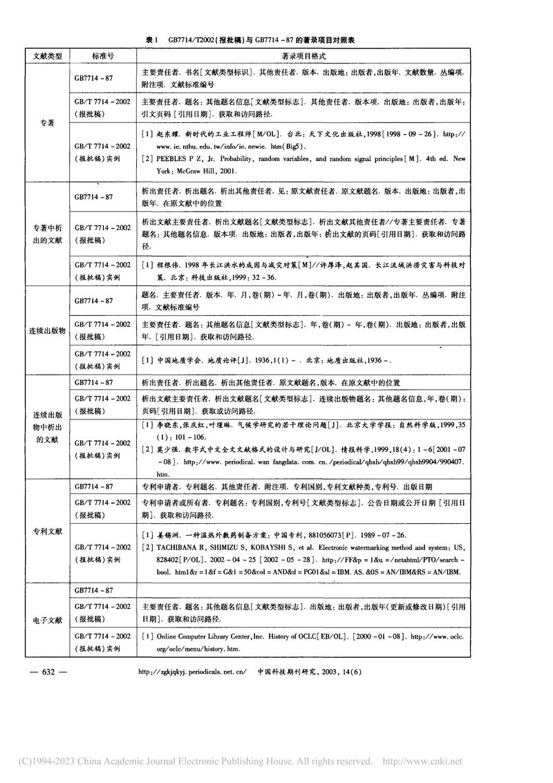 电影非常实用的参考文献-图1