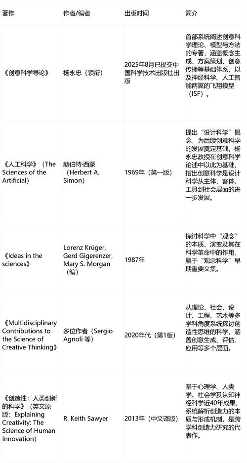 科学概念形成的参考文献-图2