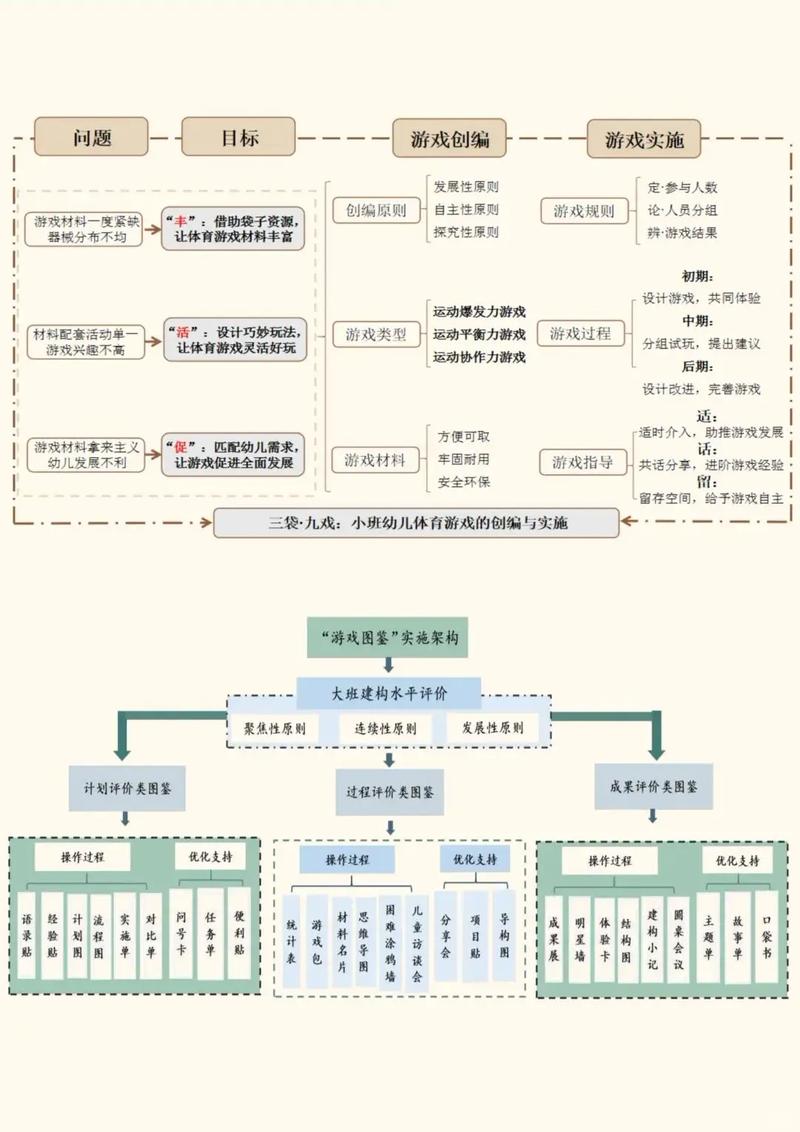 学前教育开题报告框架该如何搭建？-图1