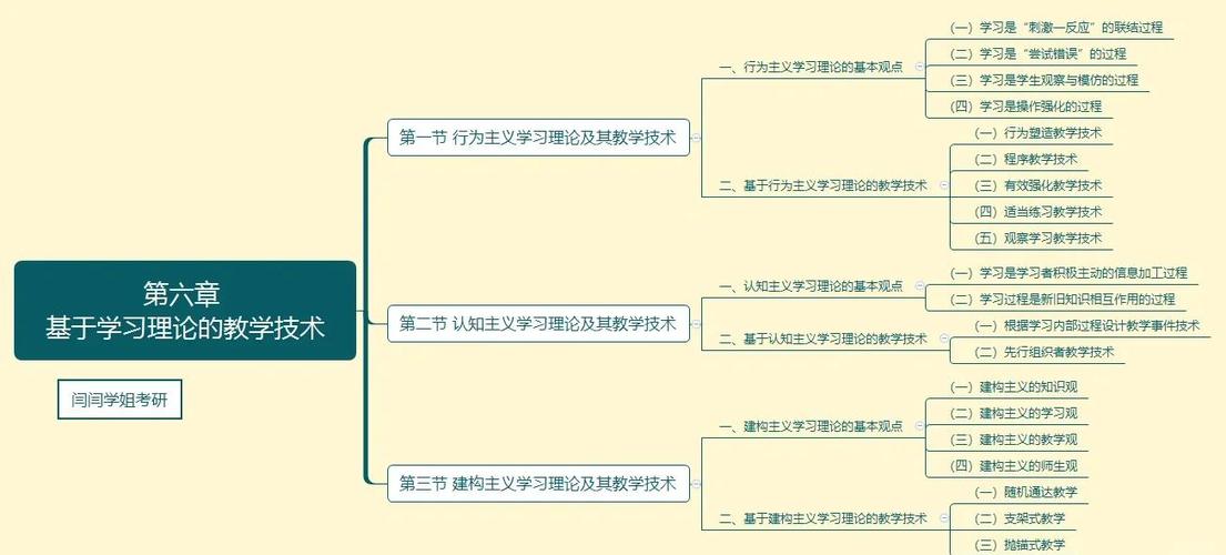 现代教育技术思想理论的核心是什么？-图2