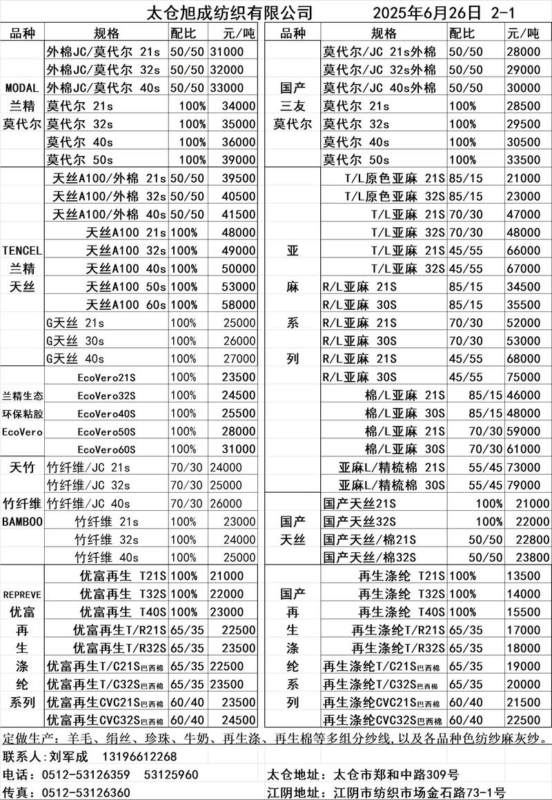 2025纺织品参考文献有哪些新方向?-图1 2025纺织品参考文献有哪些新方向?-图1