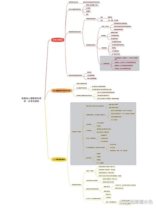 学前教育思想论文提纲-图2