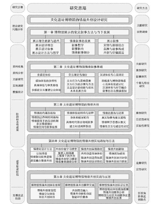 建筑毕业设计如何构建清晰研究思路？-图1