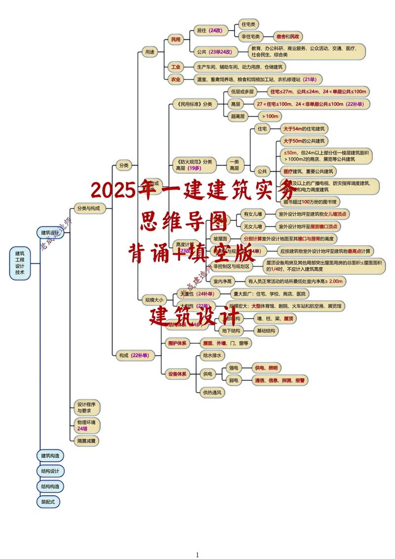建筑毕业设计如何构建清晰研究思路？-图2