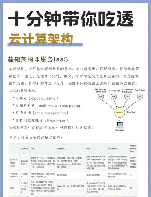 云计算如何改变生活？参考文献有哪些？-图2