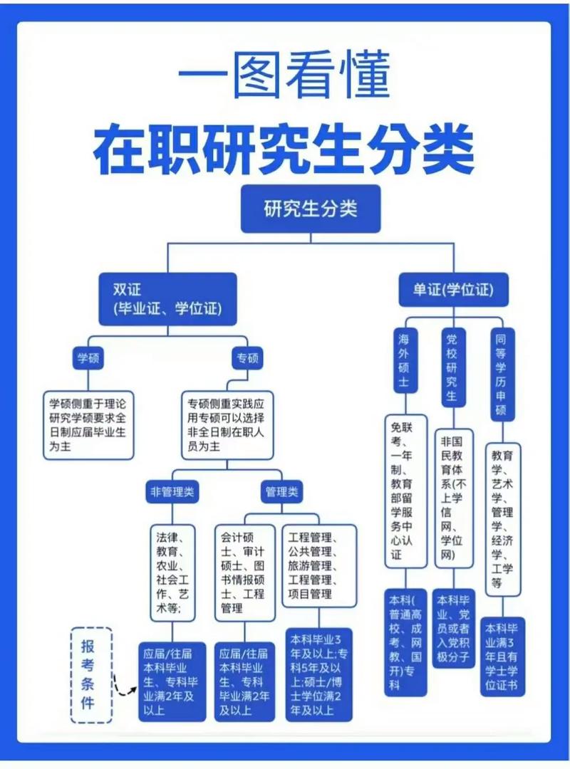 研究生常用CNKI和什么？-图1