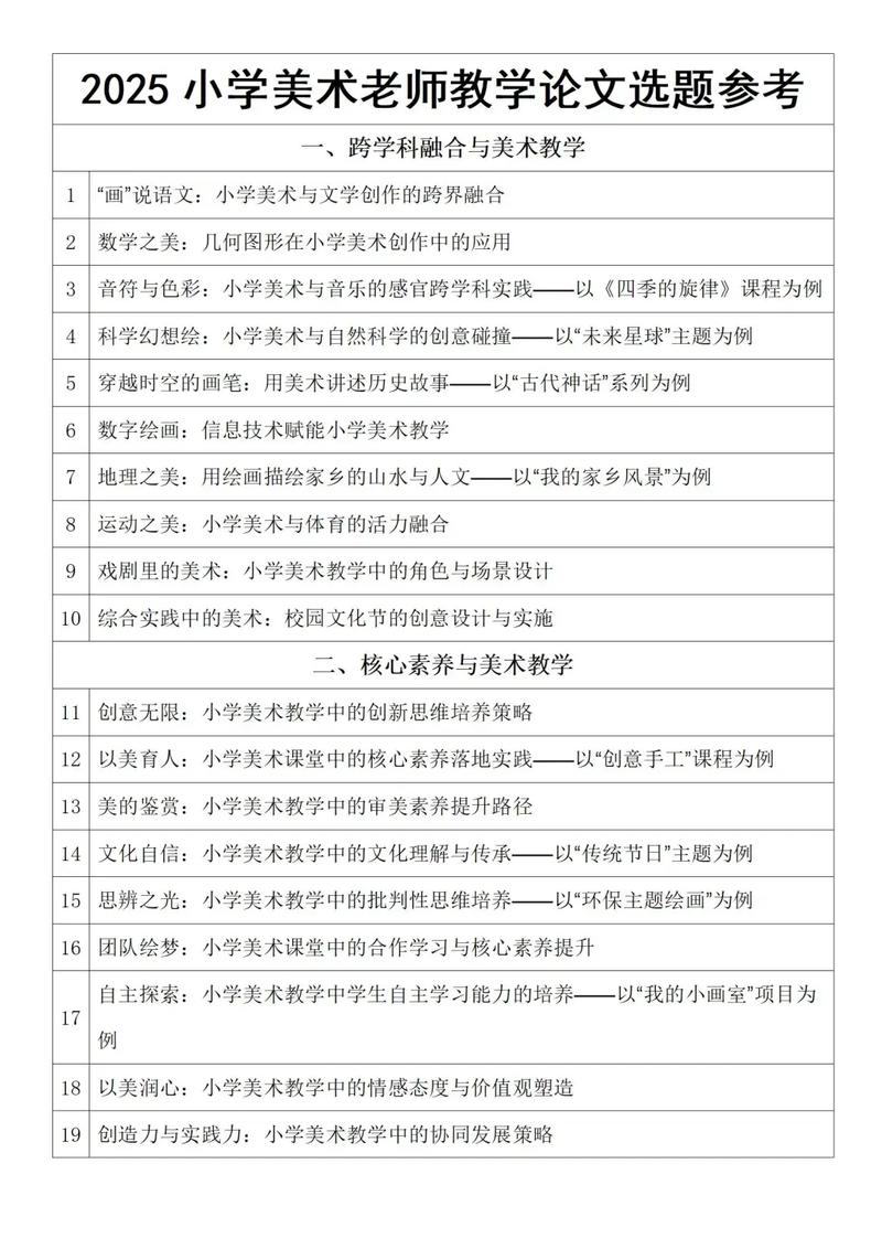 小学美术教学如何有效提升学生创造力？-图3