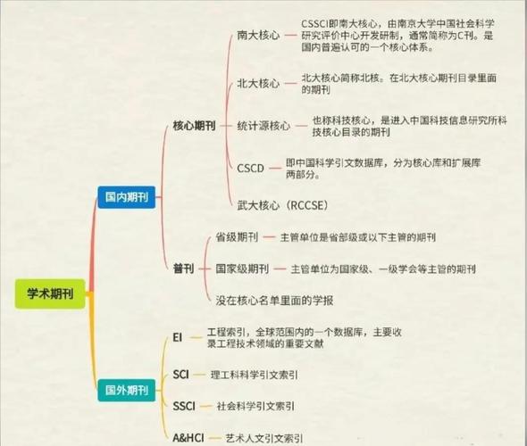 论文分类研究的依据与价值何在？-图1