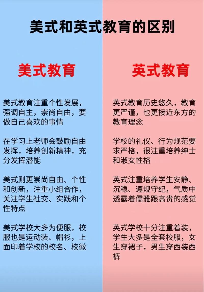 中美教育制度差异演讲-图2