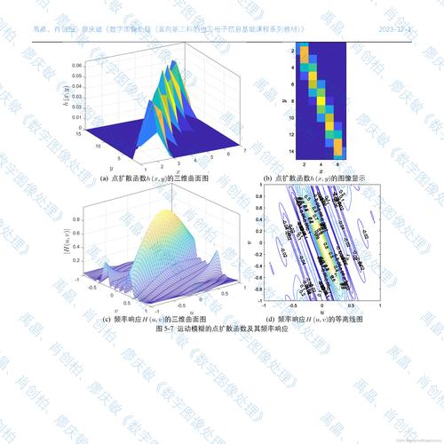 图像处理参考文献有哪些经典著作？-图3