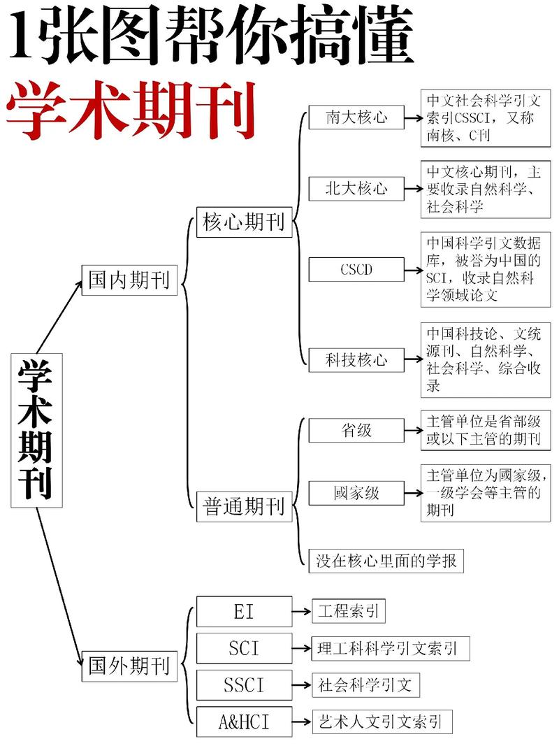 公共管理研究领域分类标准是什么？-图1