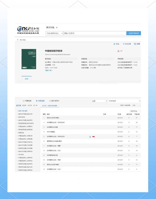继续医学教育杂志主编，如何引领学科发展？-图2