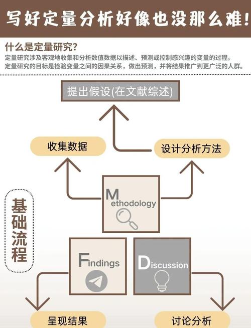 论文动画设计研究方法有哪些关键步骤？-图2
