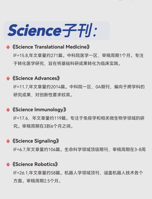 SCI参考文献字体大小有规范要求吗？-图1