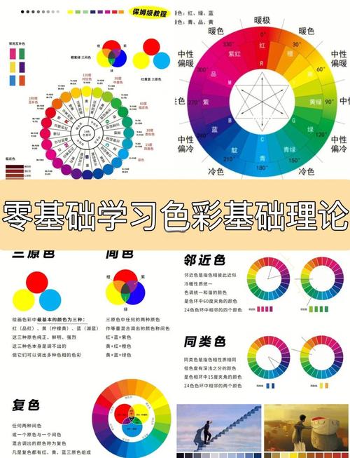 色彩和信息传达的研究-图2