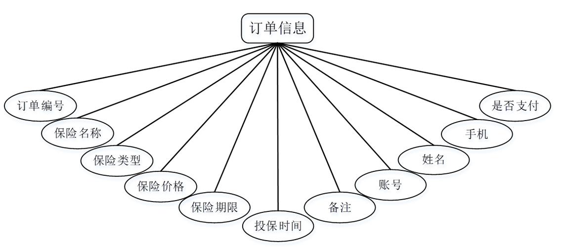 保险公司营销模式如何创新优化？-图2