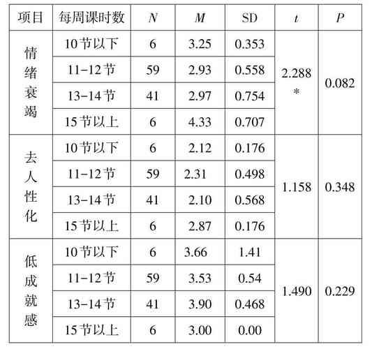中学化学教育现状如何？存在哪些问题？-图3