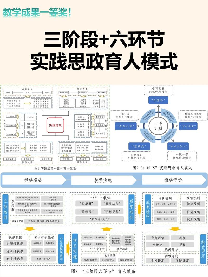 高校实践方式如何有效提升？-图3