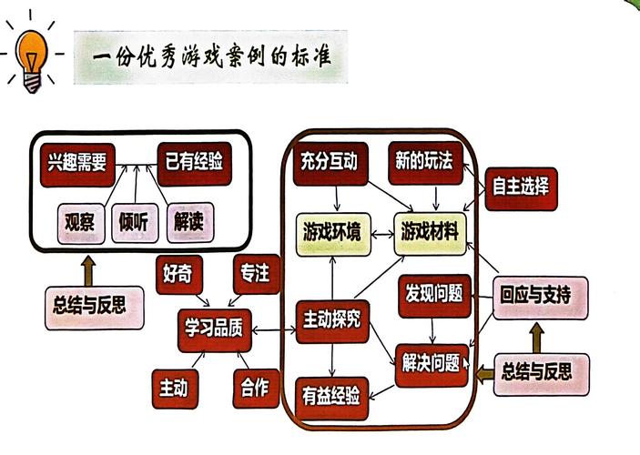 游戏选题的教育意义究竟体现在哪里？-图2