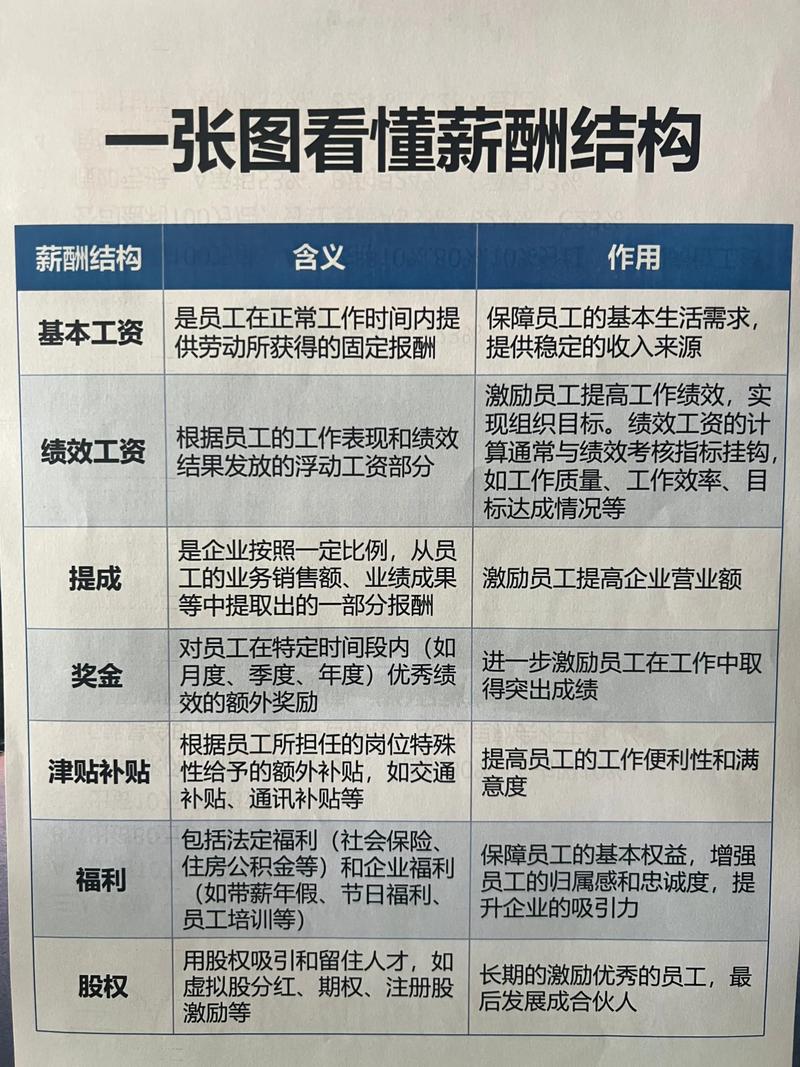 民营企业薪酬制度如何优化才有效？-图1