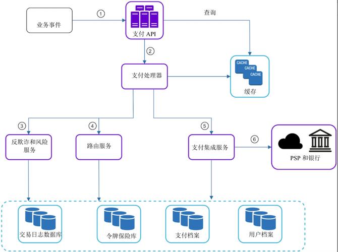 电子支付系统如何筑牢安全防线？-图2