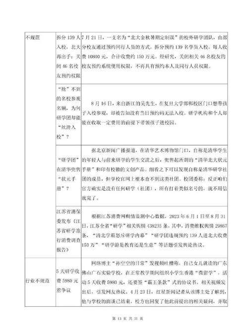 国内研学旅游研究现状如何？-图2