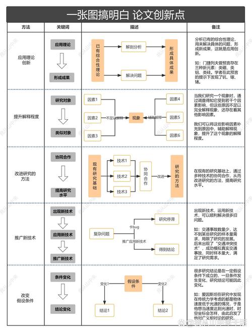 空间观念研究的创新点究竟在何处?-图2 空间观念研究的创新点究竟在何处?-图2