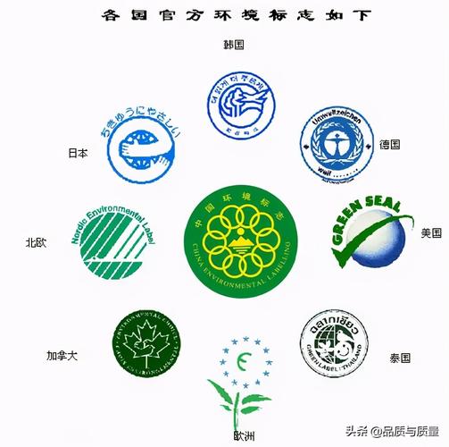 绿色贸易壁垒，国外研究有何新进展？-图3