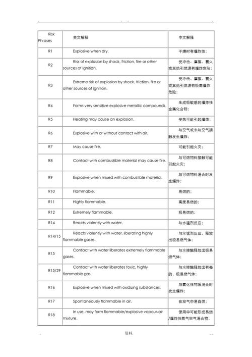 风险管理术语参考文献有哪些?-图1 风险管理术语参考文献有哪些?-图1
