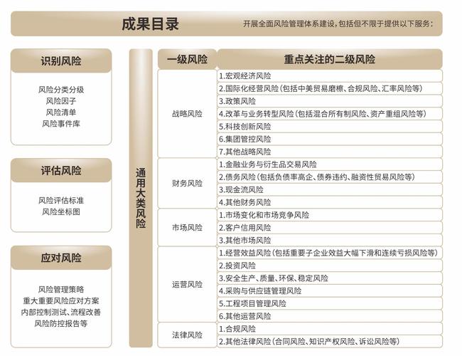 风险管理术语参考文献有哪些?-图3 风险管理术语参考文献有哪些?-图3