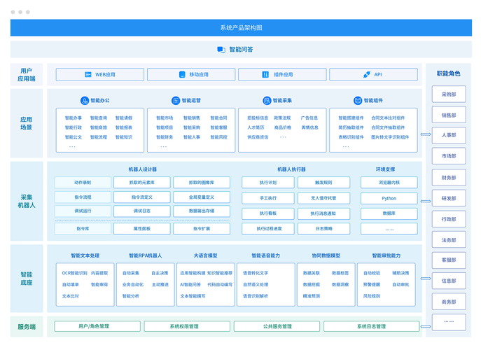智能办公参考文献有哪些核心方向？-图3