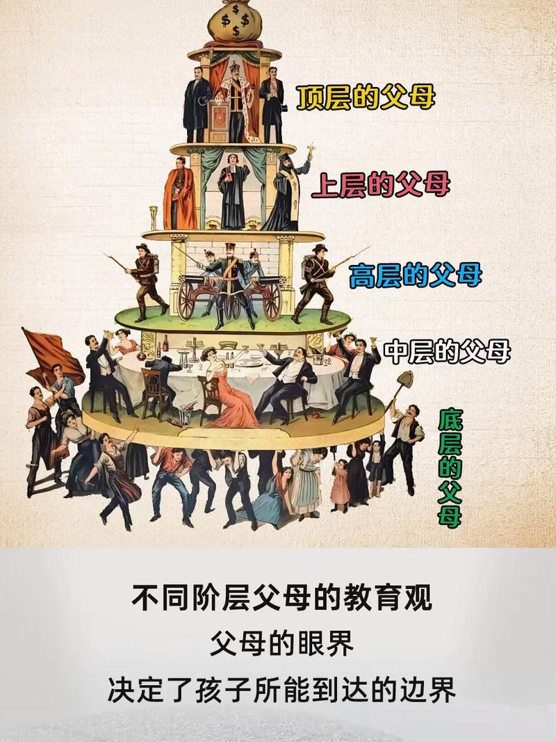 教育目的为何要分层次？从高到低有何意义？-图3