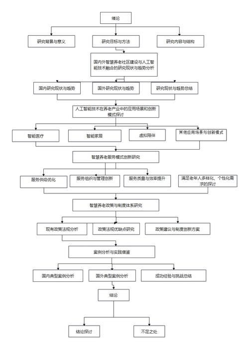 社会研究步骤如何落地？案例如何解析步骤？-图1