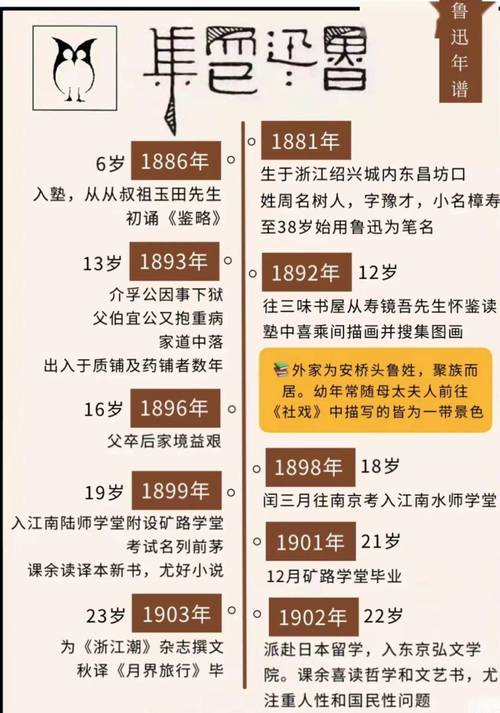 鲁迅笔下人物形象有何独特魅力？-图2